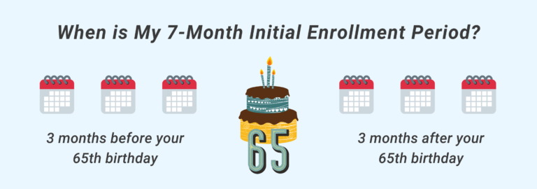 Sign up for Medicare during your initial enrollment period