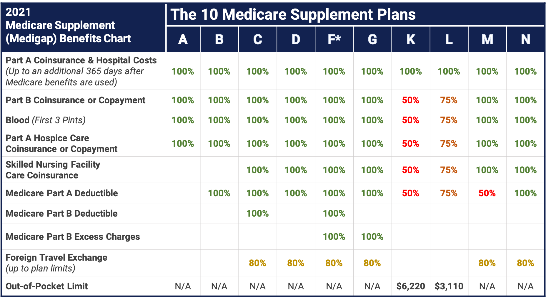 Medicare Supplement Plans (Medigap) Medicare Hero
