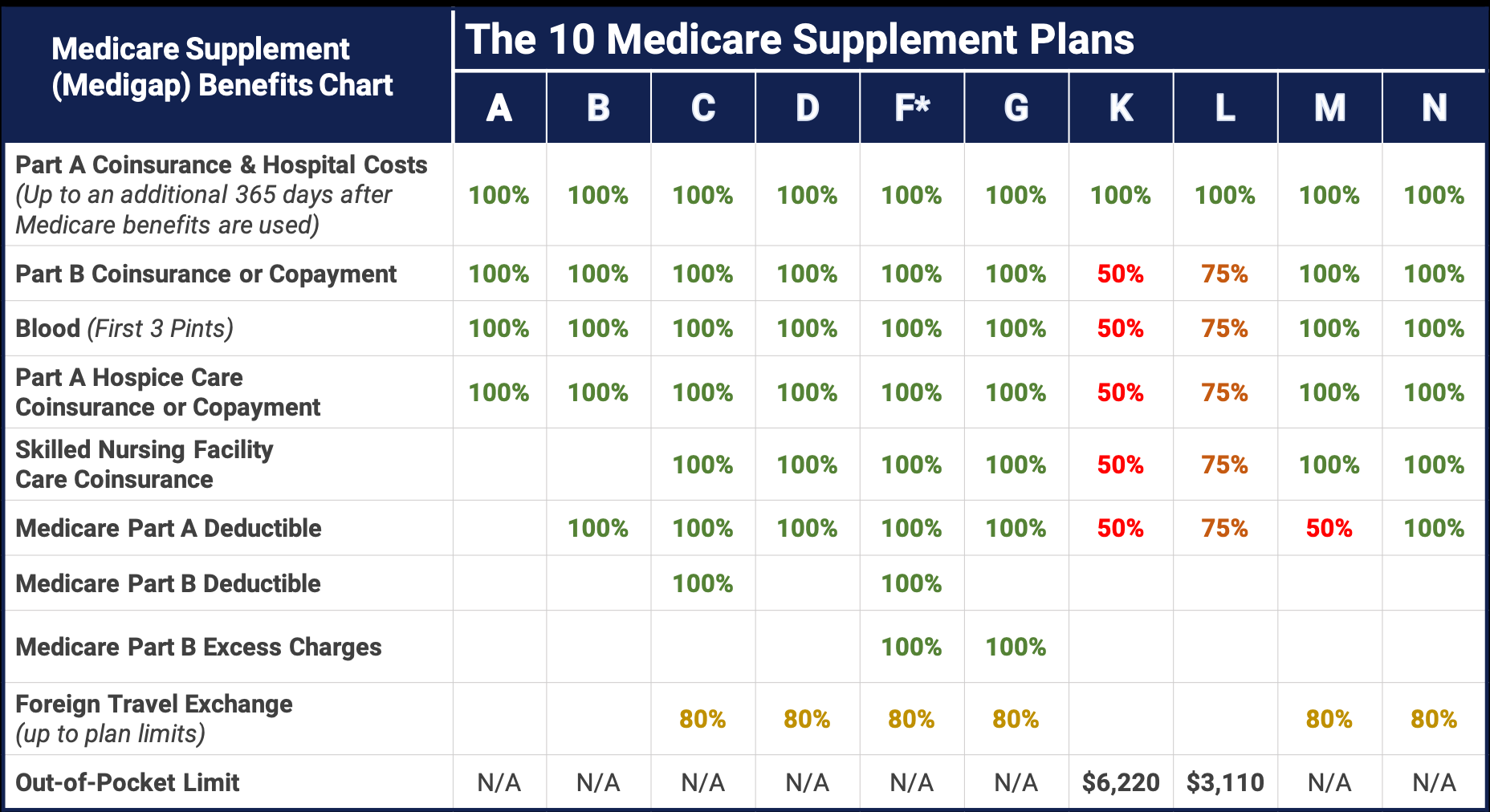 Texas Medicare Supplement Plans - Medicare Hero