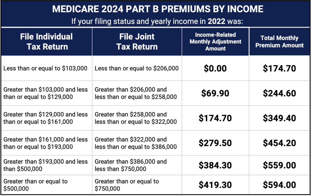 2025 Pebb Retiree Monthly Premiums Nina Brooke